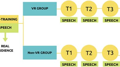 Unguided virtual-reality training can enhance the oral presentation skills of high-school students