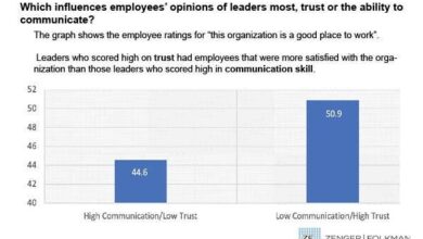 How Trust Affects Your Ability To Communicate And How To Fix It