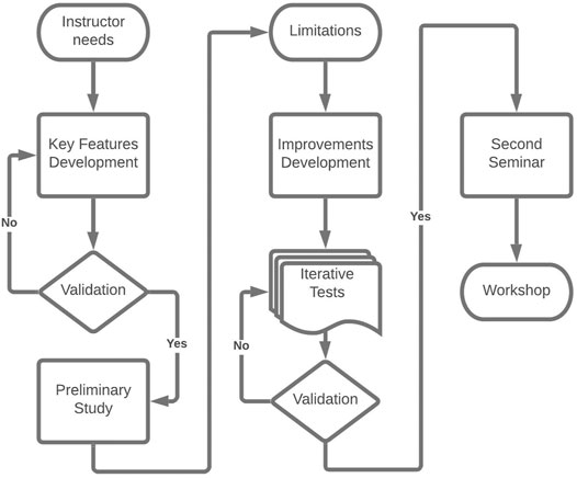 Controlling the Stage: A High-Level Control System for Virtual Audiences in Virtual Reality Controlling the Stage: A High-Level Control System for Virtual Audiences in Virtual Reality