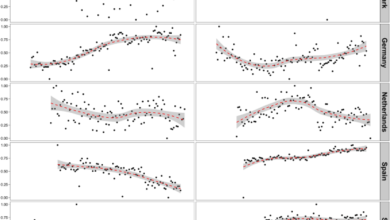 Tone in politics is not systematically related to macro trends, ideology, or experience