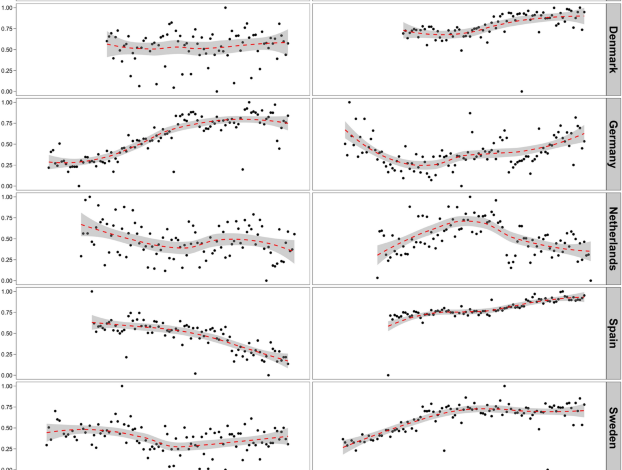 Tone in politics is not systematically related to macro trends, ideology, or experience Tone in politics is not systematically related to macro trends, ideology, or experience