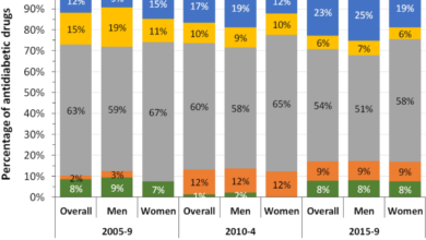 Trends in diabetes prevalence, awareness, treatment, and control in French-speaking Switzerland