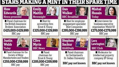 Presenters are paid more than £5,000 for public speaking events