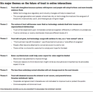 Experts on the Future of Work, Jobs Training and Skills Experts on the Future of Work, Jobs Training and Skills