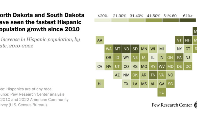 Facts about U.S. Latinos for Hispanic Heritage Month Facts about U.S. Latinos for Hispanic Heritage Month