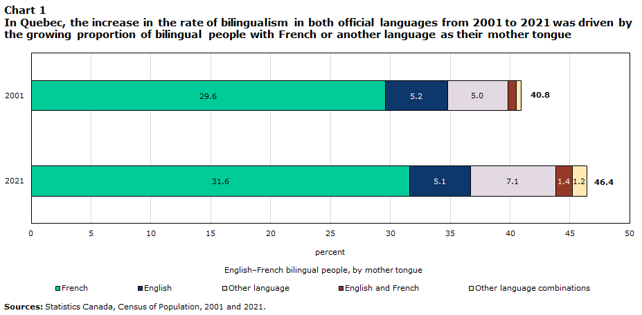 chart 1 : 