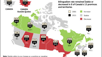 Recent trends after five decades of official bilingualism