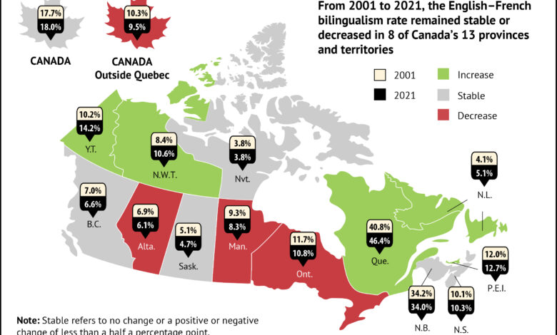 Recent trends after five decades of official bilingualism Recent trends after five decades of official bilingualism