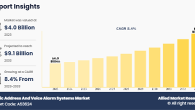 Public Address And Voice Alarm Systems Market Size
