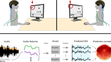Speech-induced suppression during natural dialogues