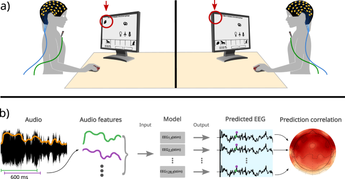 Speech-induced suppression during natural dialogues Speech-induced suppression during natural dialogues