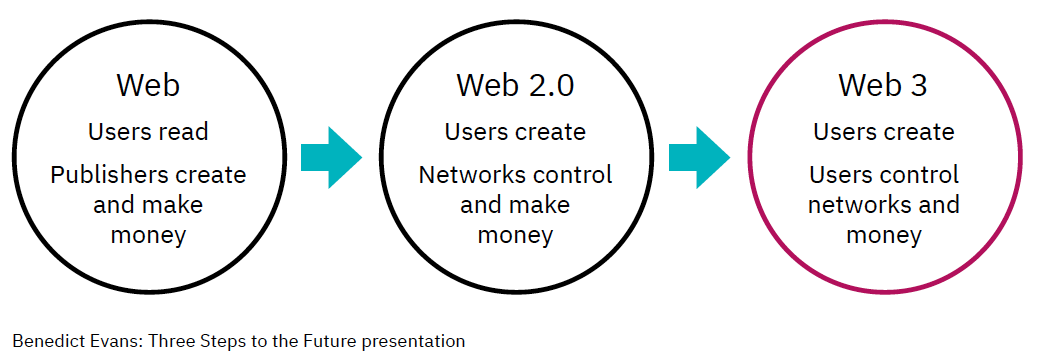 Web3