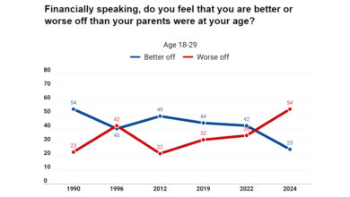 Five Canadian public-opinion trends to watch in 2025