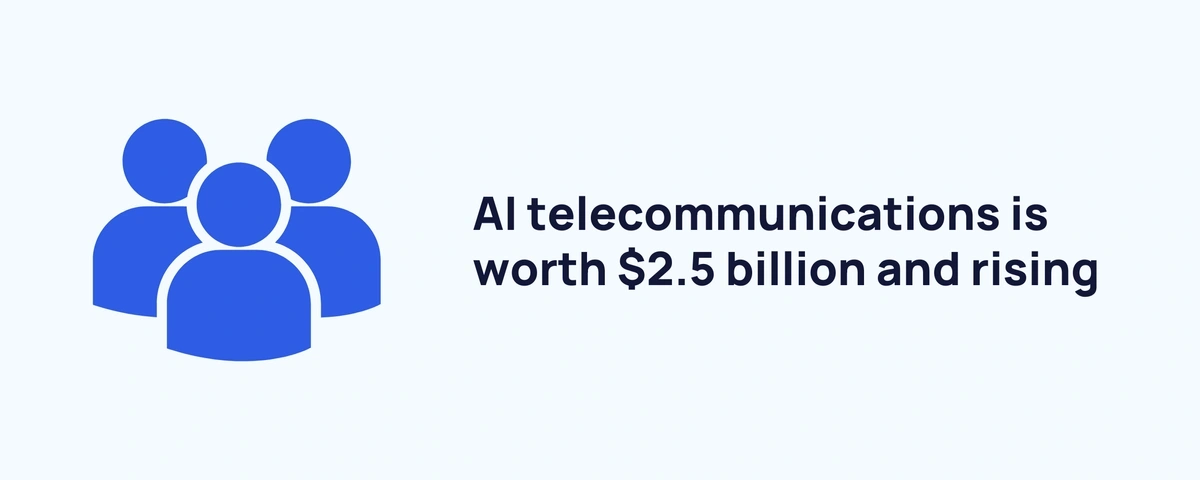 graphic stating AI telecommunication market value