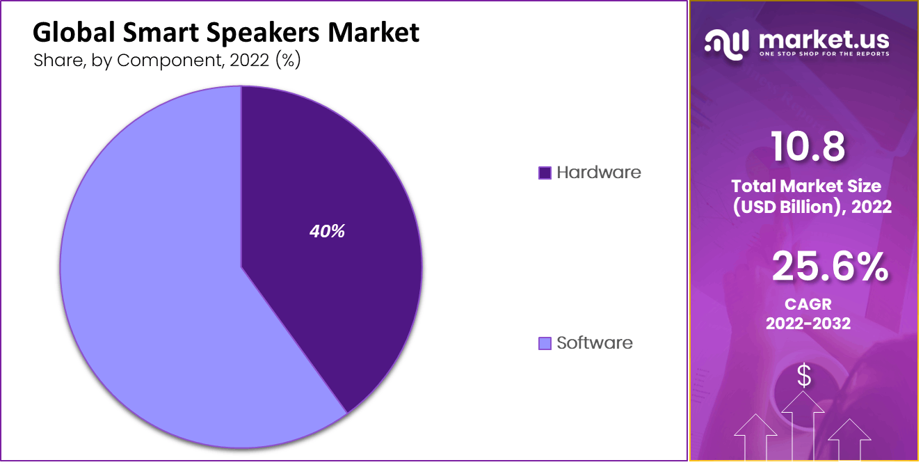 Smart-Speakers-Market