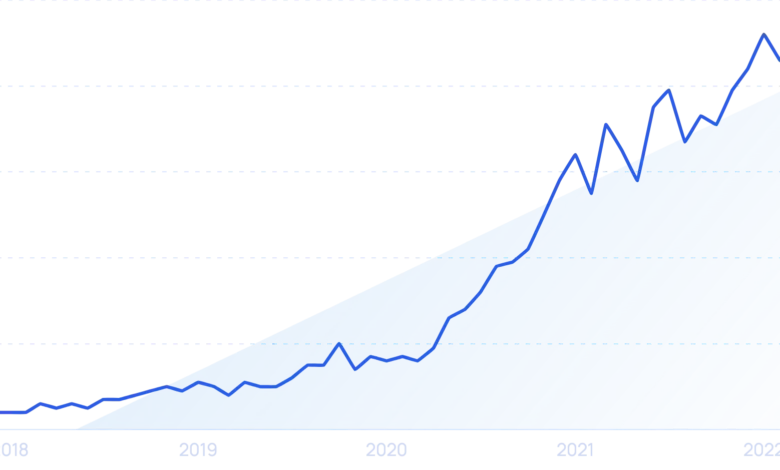 54 NEW Artificial Intelligence Statistics (Mar 2025) 54 NEW Artificial Intelligence Statistics (Mar 2025)
