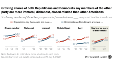 Partisan Hostility Grows Amid Signs of Frustration With Two-Party System