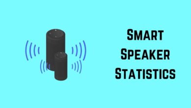Smart Speaker Statistics and Facts (2025)