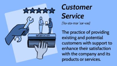 What Is Customer Service, and What Makes It Excellent?