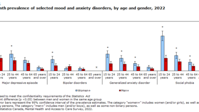 Mental disorders and access to mental health care