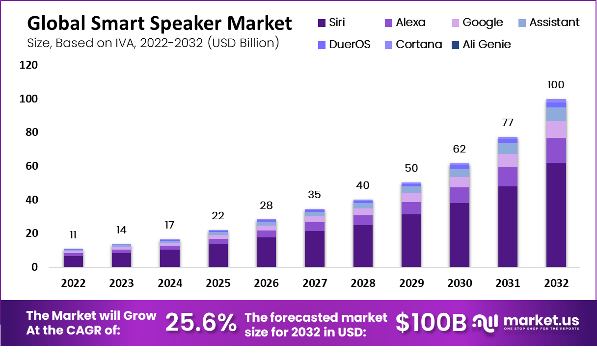 smart-speaker-market