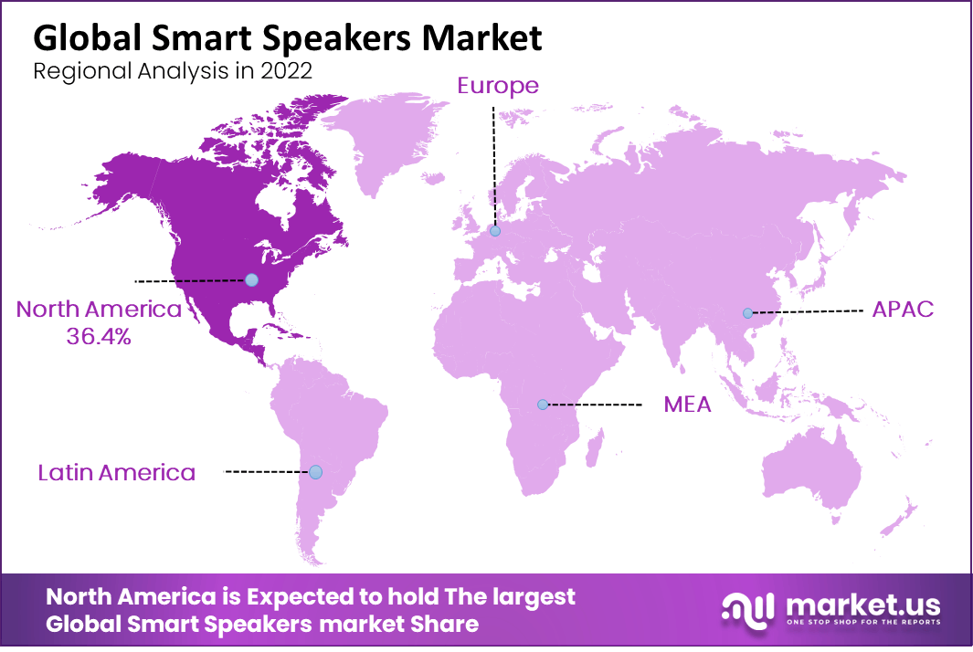 smart-speaker-market