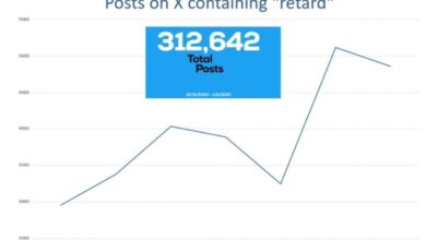 Use Of The Slur “retard” Triples On X After Elon Musk Shares The Word In A Post – School Of Communication And Media