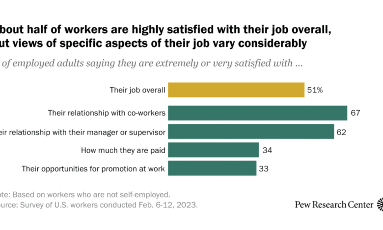 Methodology | Pew Research Center Methodology | Pew Research Center