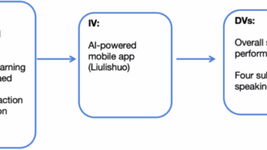 Improving EFL speaking performance among undergraduate students with an AI-powered mobile app in after-class assignments: an empirical investigation