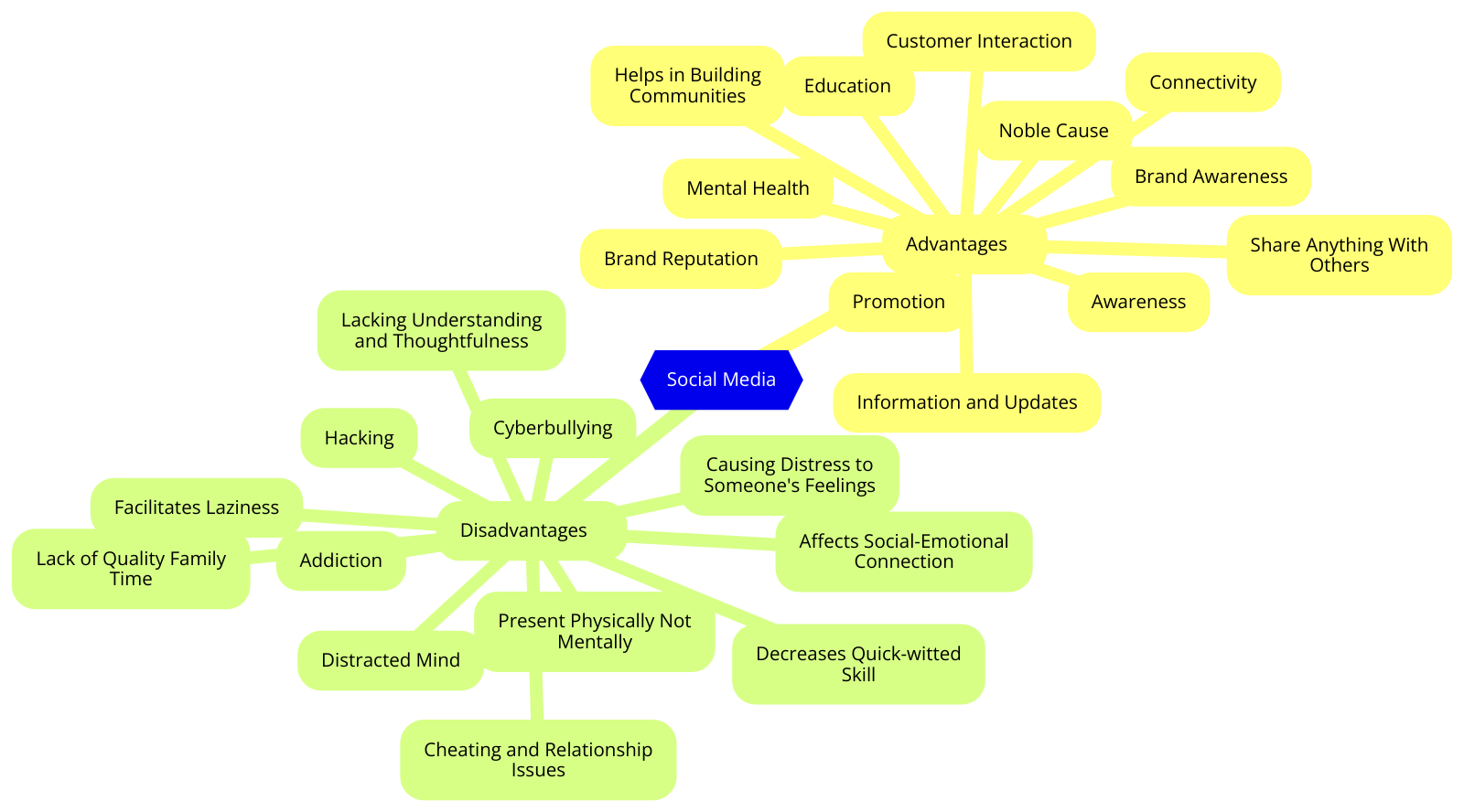 Social media advantages and disadvantages