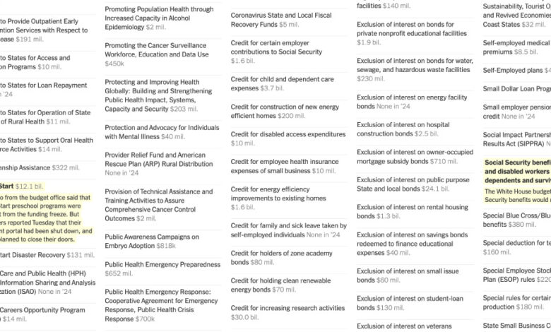 The 2,600 Federal Programs Under Scrutiny by Trump’s OMB