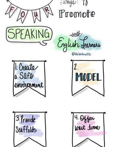 Ways to Build Speaking Skills With ELLs (Opinion) Ways to Build Speaking Skills With ELLs (Opinion)